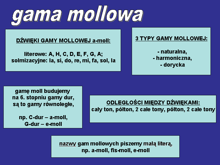 -MUZYKA3 - gama_mollowa.gif