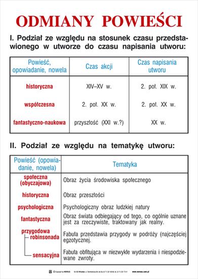 plansze edukacyjne j.polski - 08_odmiany_powiesci.jpg