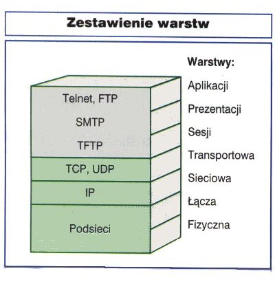 TCP-IP - Opis - Image16.jpg